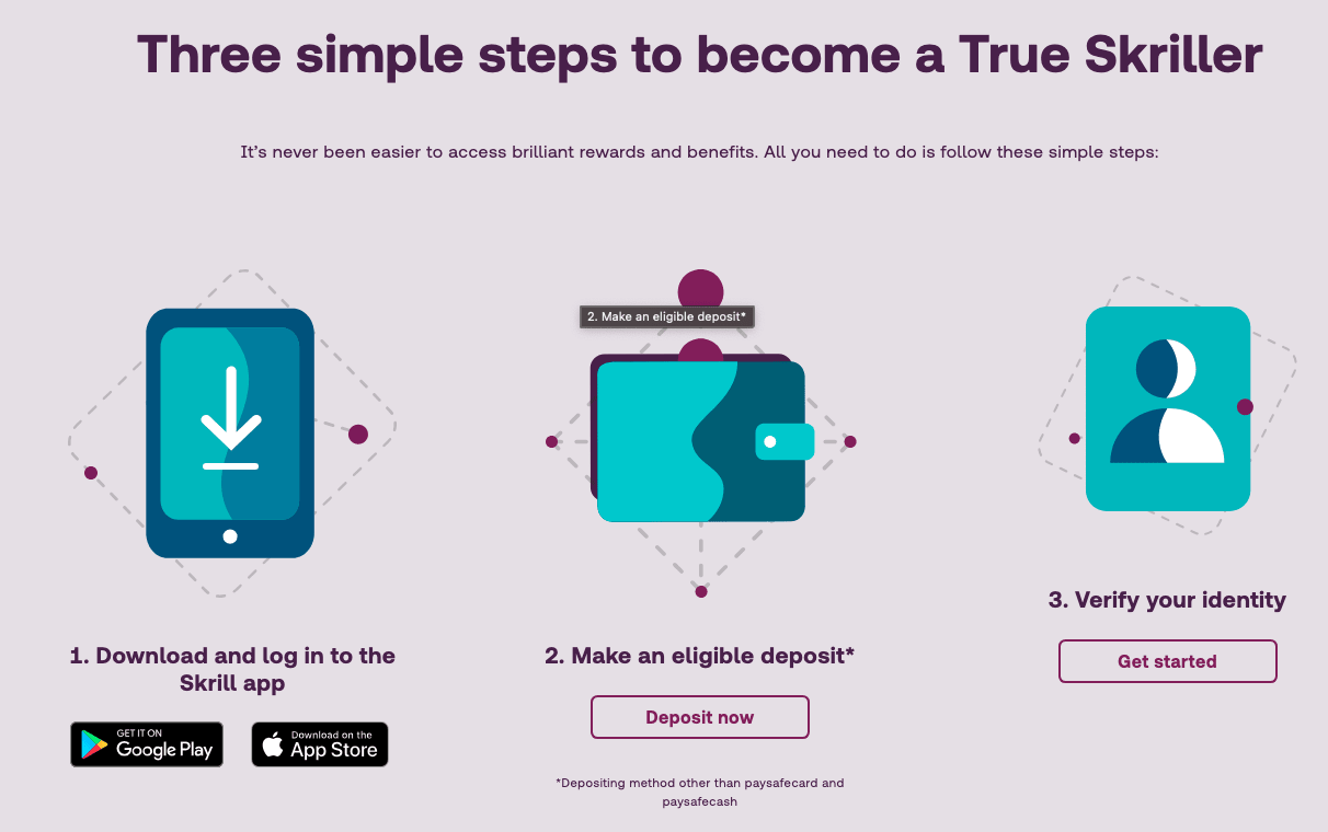 Steps to become "True Skriller"