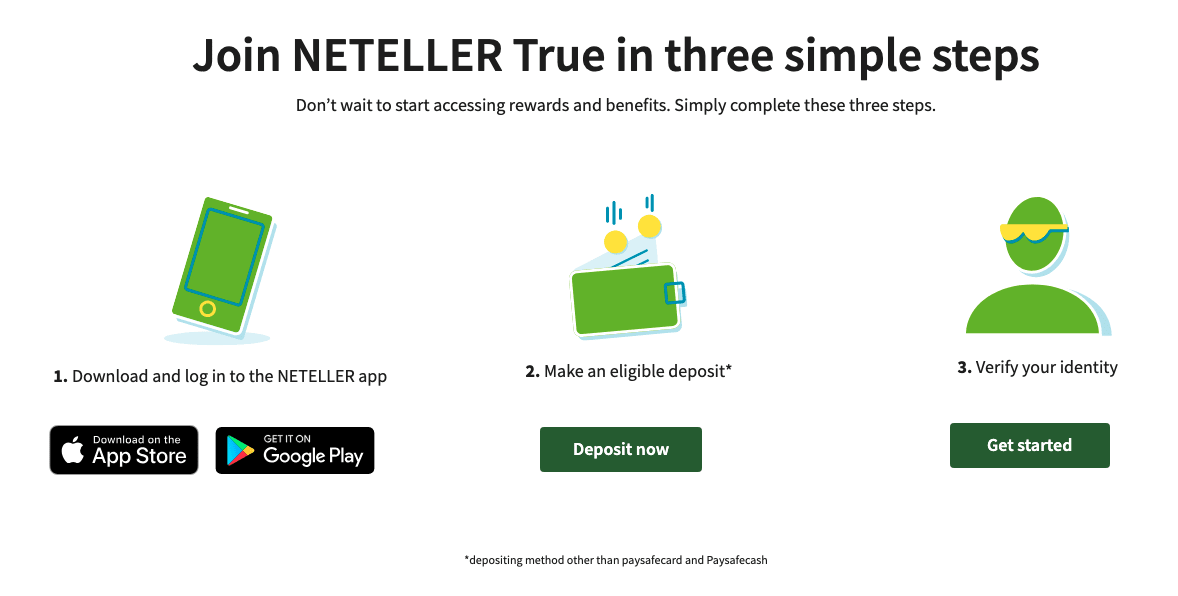 Etapas para se tornar Neteller True