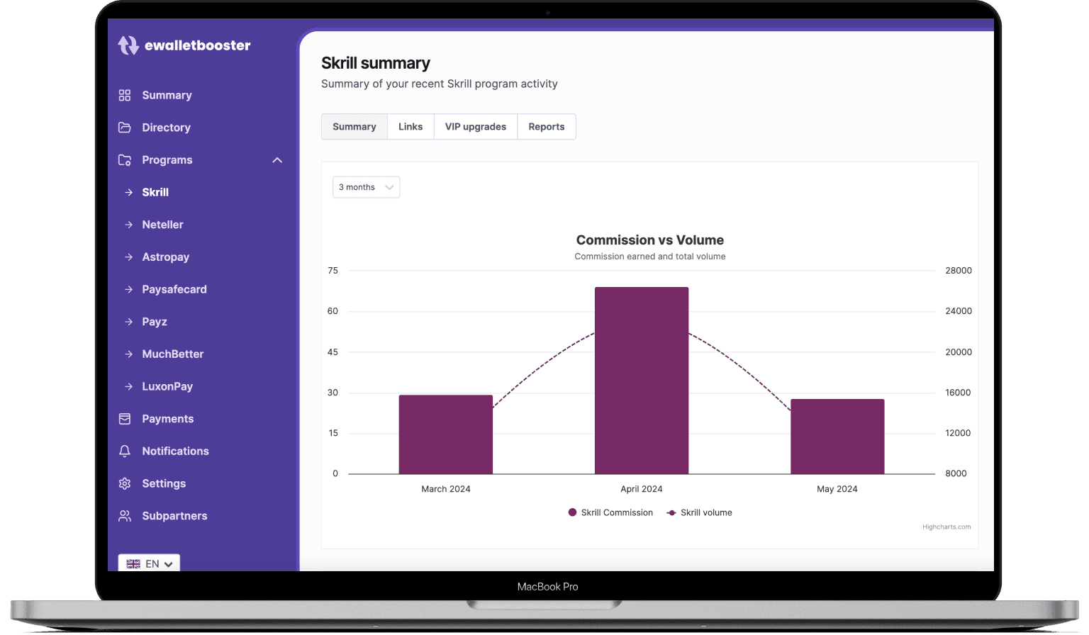 eWalletBooster affiliate dashboard showing e-wallet programme performance